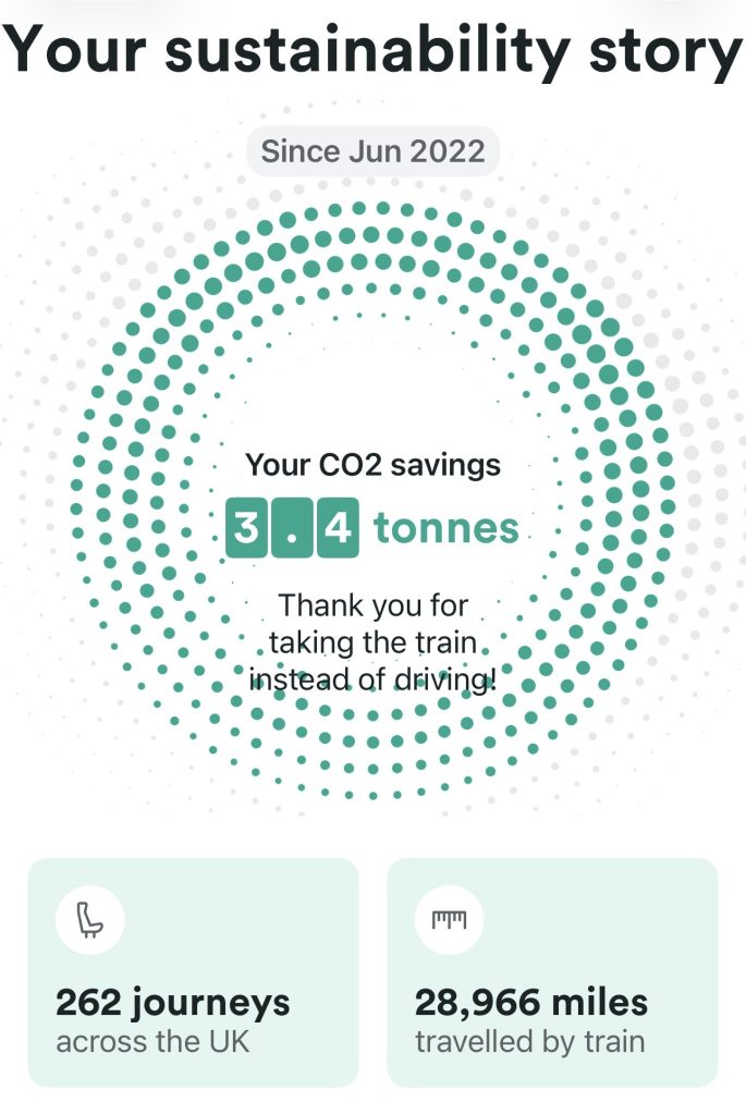 Your Sustainability Story. CO2 savings of 3.4 tonnes by taking the train instead of driving since June 2022. 262 journeys of 28,966 miles.