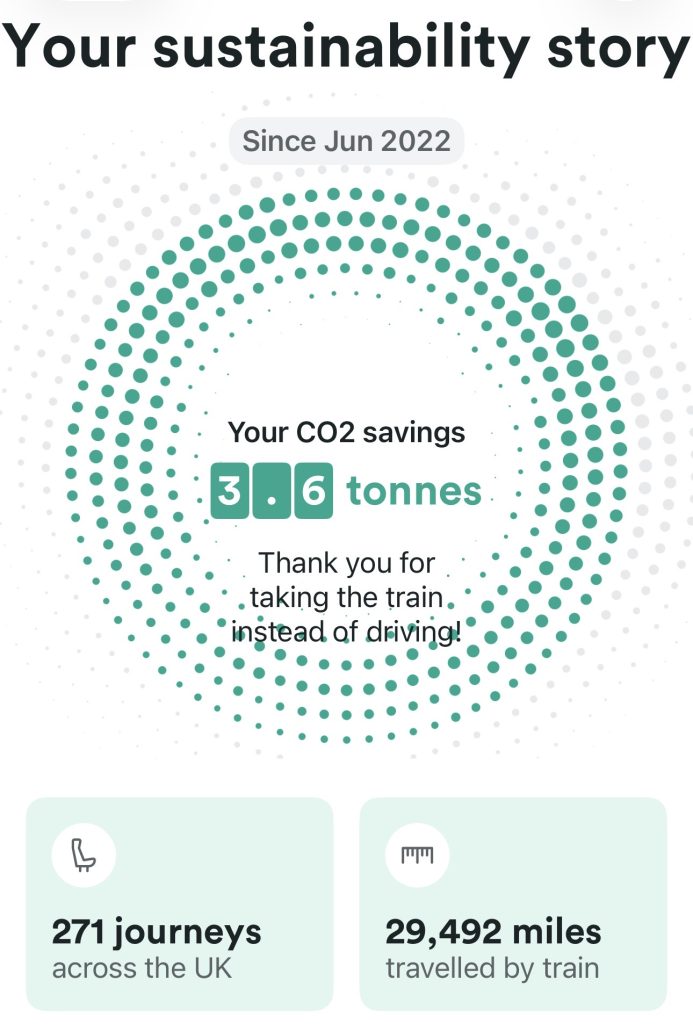 Your Sustainability Story. CO2 savings of 3.4 tonnes by taking the train instead of driving since June 2022. 262 journeys of 28,966 miles.